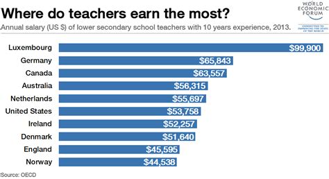 How Much Do Dance Teachers Make: A Detailed Analysis of Factors Influencing Their Salaries