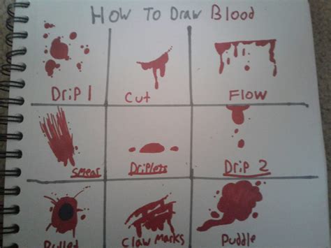 how to draw blood art: the power of symbolism in art