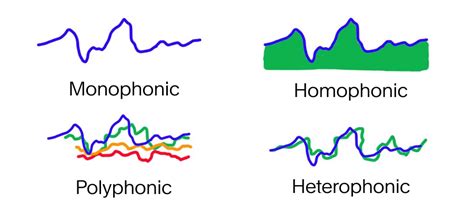 tone color definition in music: exploring the nuances of sound textures