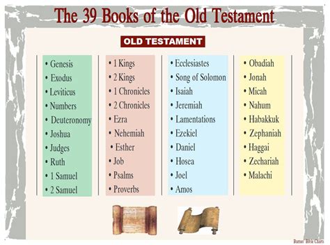 what are the 39 books of old testament? exploring the significance and composition of biblical texts.