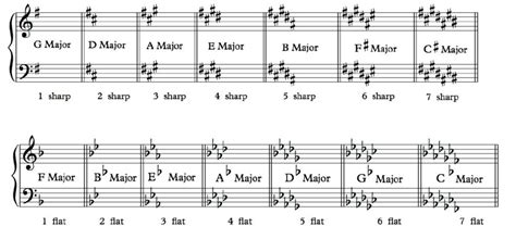 what does major mean in music? the key to unlocking its true essence lies not just in understanding its scale but also in appreciating its emotional impact.