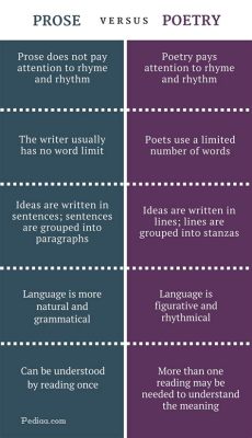 what is the difference between poetry and prose